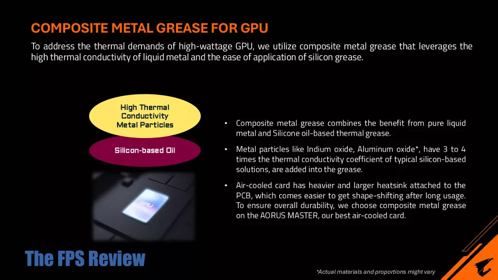 GIGABYTE AORUS GeForce RTX 5080 MASTER 16G Press Deck