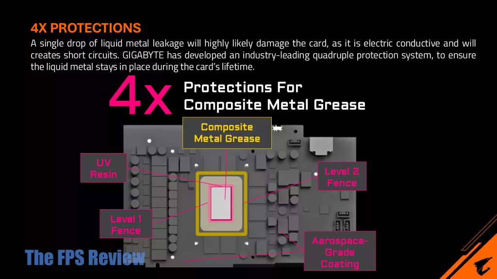 GIGABYTE AORUS GeForce RTX 5080 MASTER 16G Press Deck