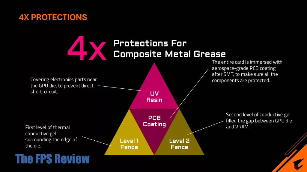 GIGABYTE AORUS GeForce RTX 5080 MASTER 16G Press Deck