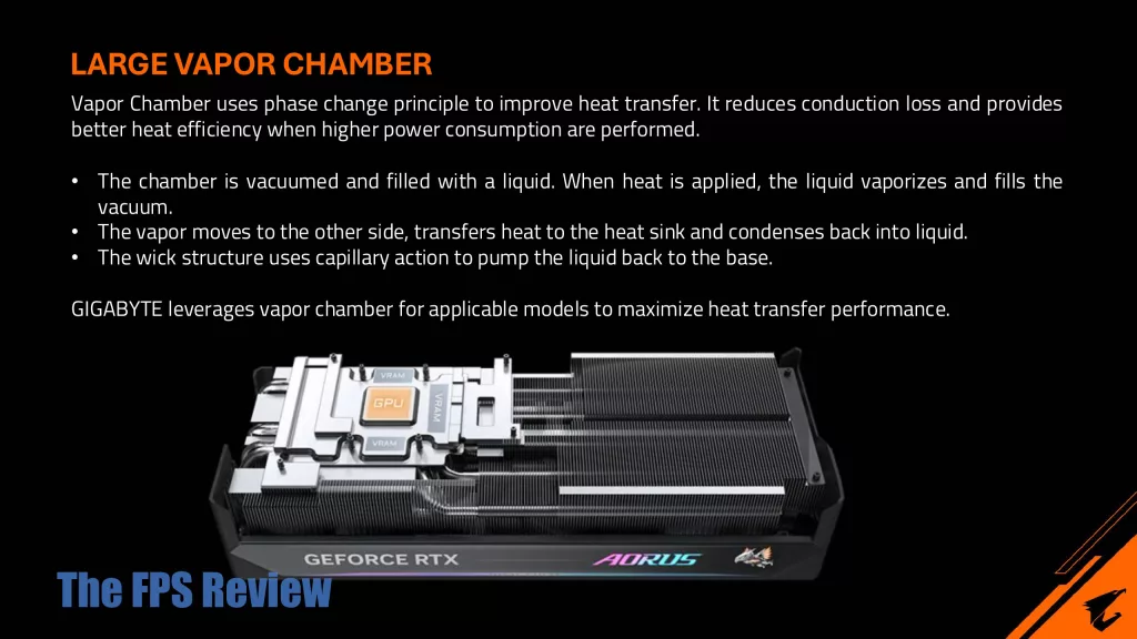 GIGABYTE AORUS GeForce RTX 5080 MASTER 16G Press Deck