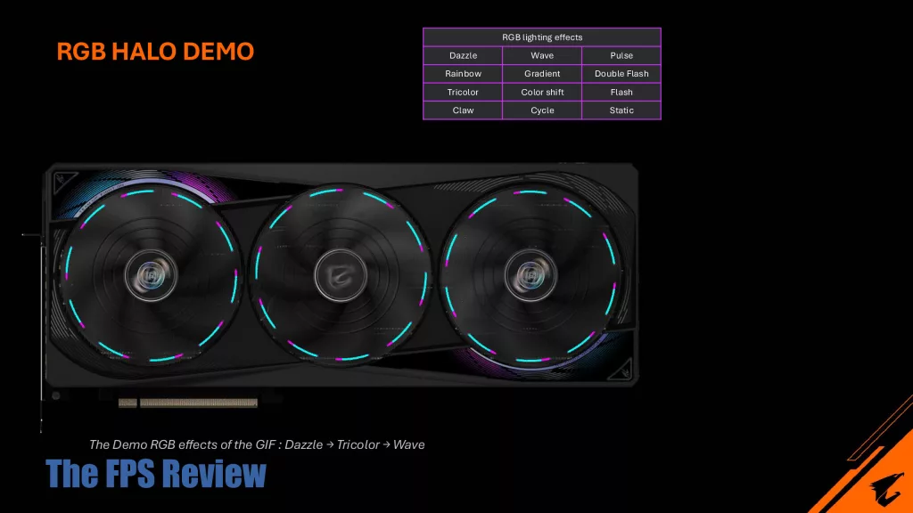 GIGABYTE AORUS GeForce RTX 5080 MASTER 16G Press Deck