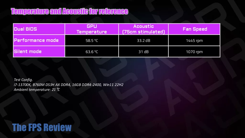 GIGABYTE AORUS GeForce RTX 5080 MASTER 16G Press Deck