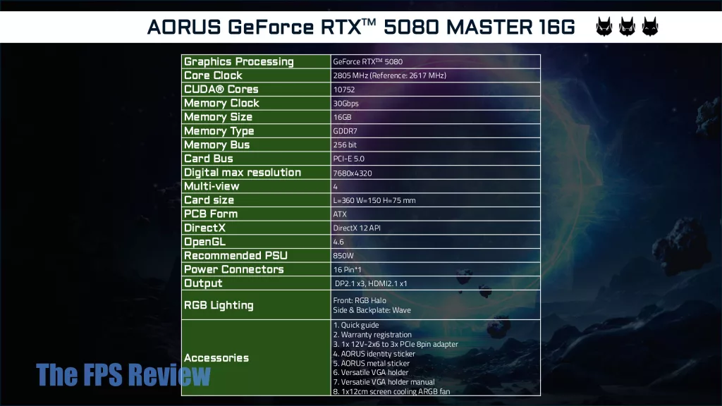 GIGABYTE AORUS GeForce RTX 5080 MASTER 16G Press Deck