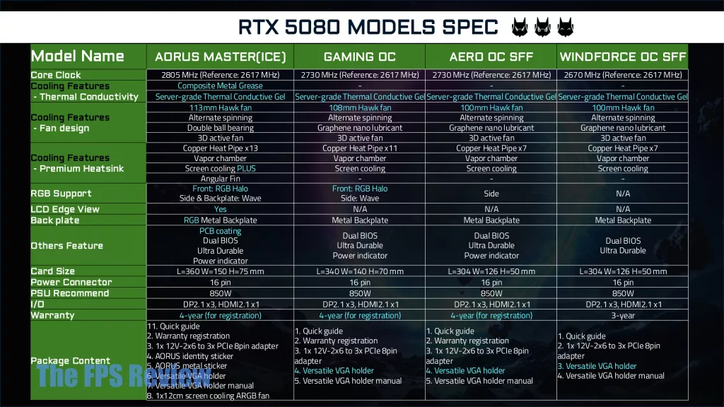 GIGABYTE AORUS GeForce RTX 5080 MASTER 16G Press Deck