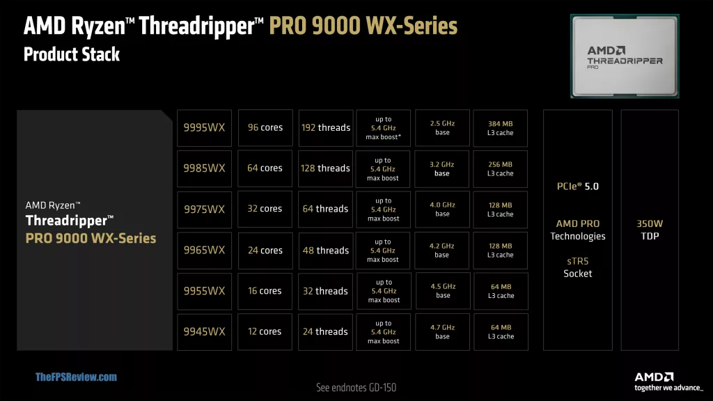 AMD Threadripper 9000 Series CPUs Press Slide