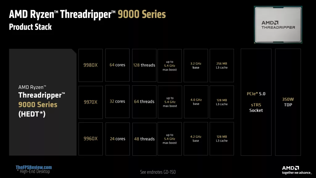 AMD Threadripper 9000 Series CPUs Press Slide