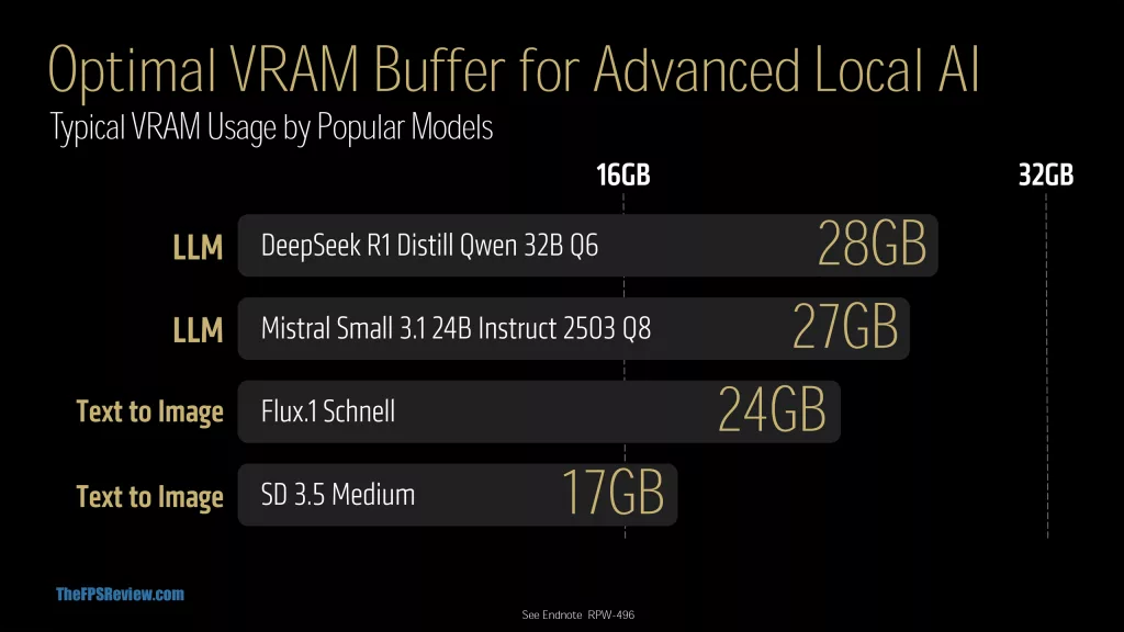 AMD Radeon AI PRO R9700 Press Slide