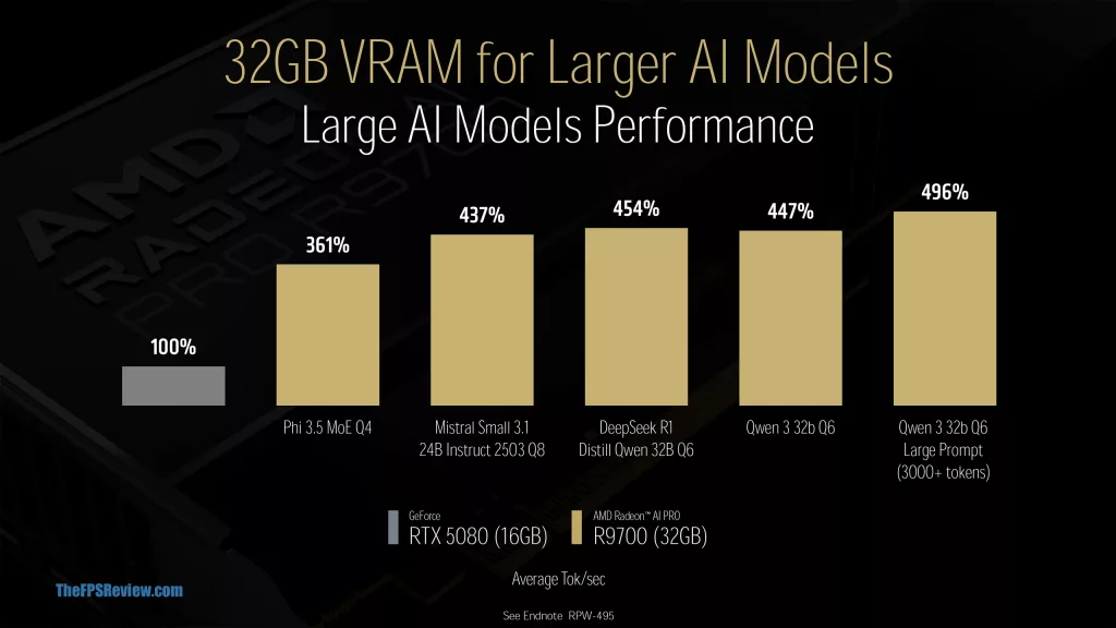 AMD Radeon AI PRO R9700 Press Slide
