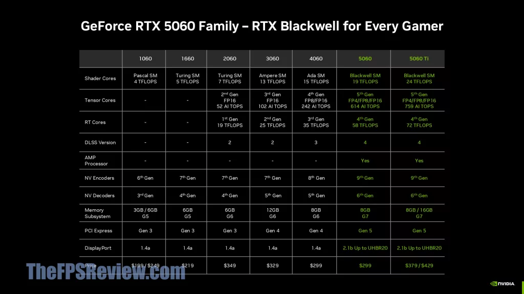 NVIDIA Computex 2025 GeForce RTX Updates Press Deck