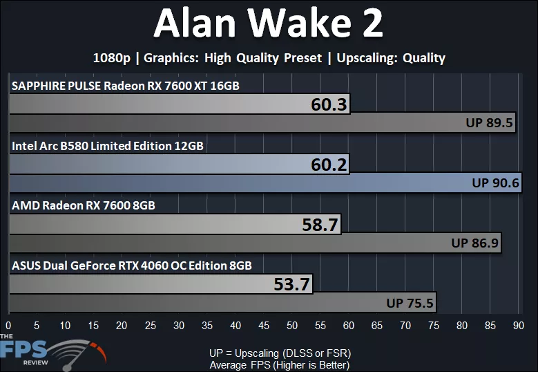 Alan Wake 2 1080p Performance Graph