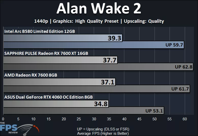 Alan Wake 2 1440p Performance Graph