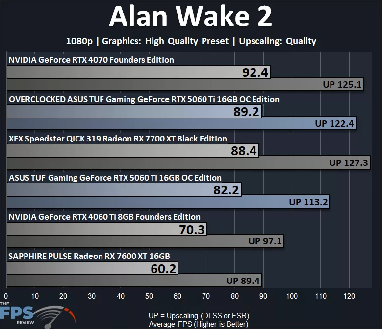 Alan Wake 2 Graph