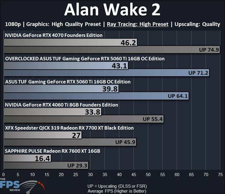 Alan Wake 2 Ray Tracing Graph
