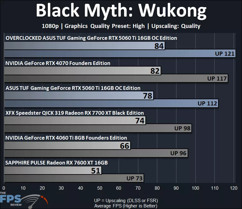 Black Myth Wukong Graph