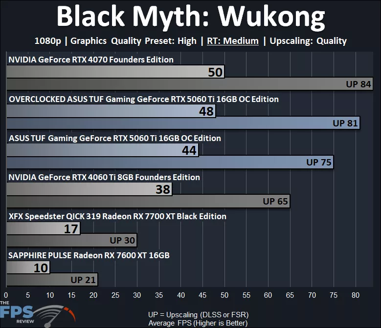 Black Myth Wukong Ray Tracing graph