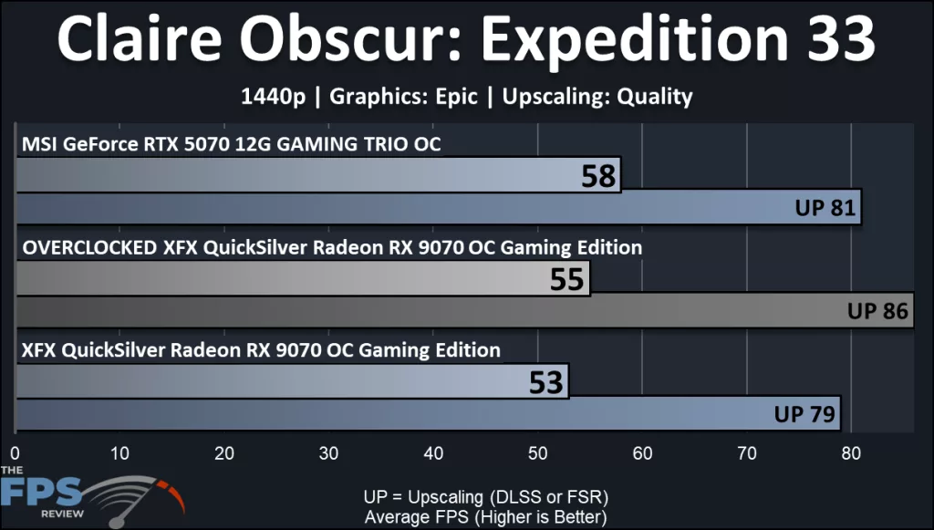 XFX QuickSilver Radeon RX 9070 OC Gaming Edition: performance:Claire Obscur Expedition 33