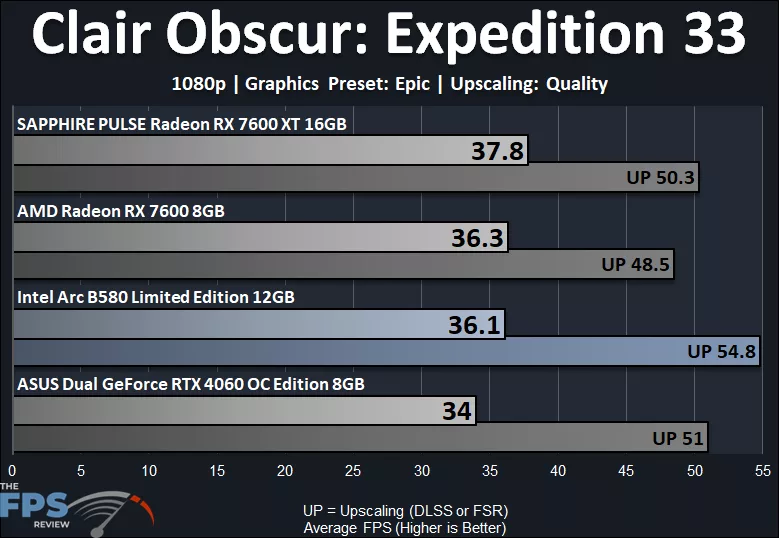 Clair Obscur: Expedition 33 Epic 1080p Performance Graph