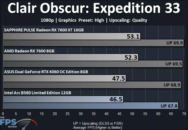 Clair Obscur Expedition 33 High 1080p Performance Graph