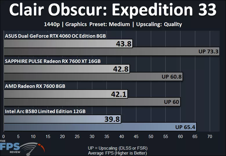 Clair Obscur Expedition 33 1440p Performance Graph