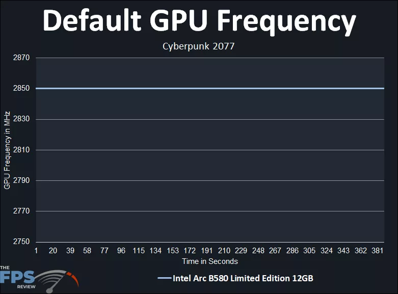 Default GPU Frequency