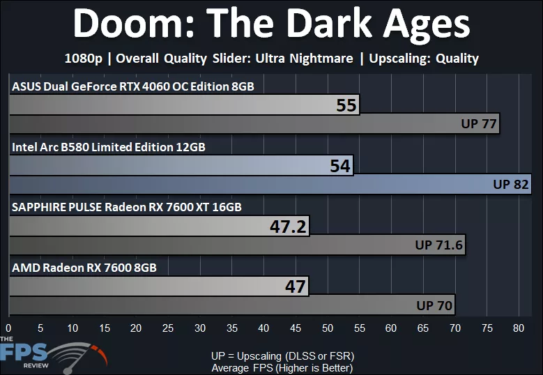 Doom The Dark Ages 1080p Performance Graph