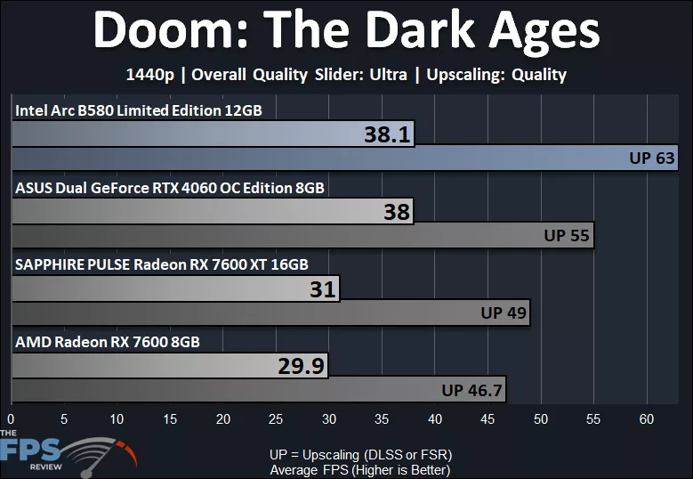 Doom The Dark Ages Ultra 1440p Performance Graph