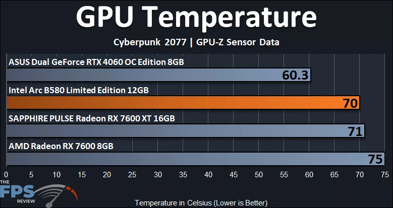 GPU Temperature