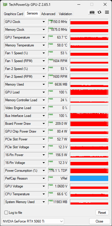 Overclocked GPU-Z