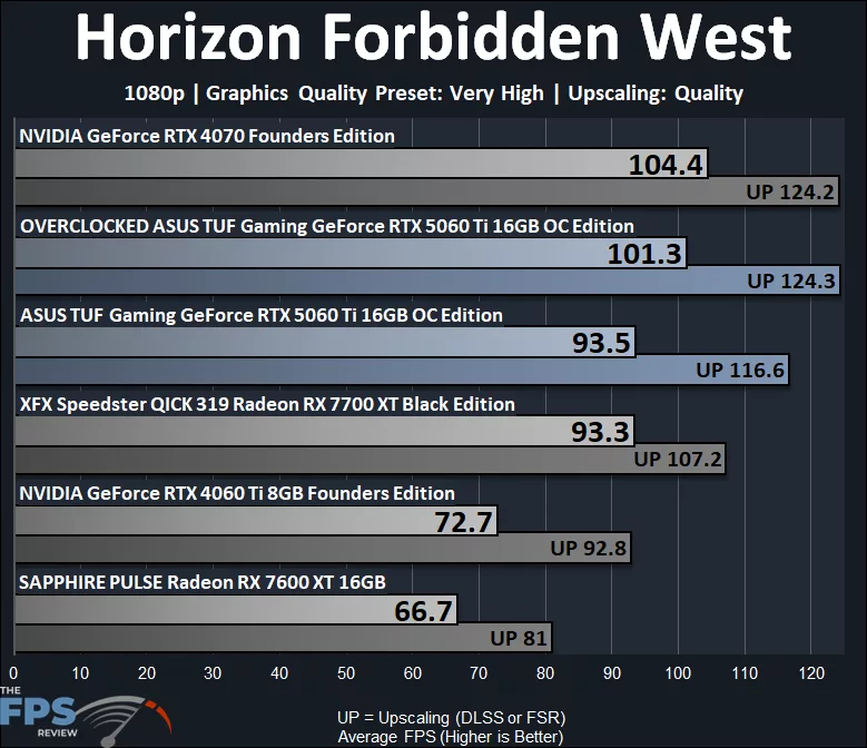 Horizon Forbidden West Graph