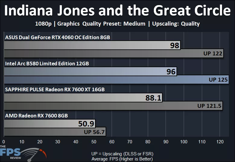 Indiana Jones and the Great Circle Medium 1080p Performance Graph
