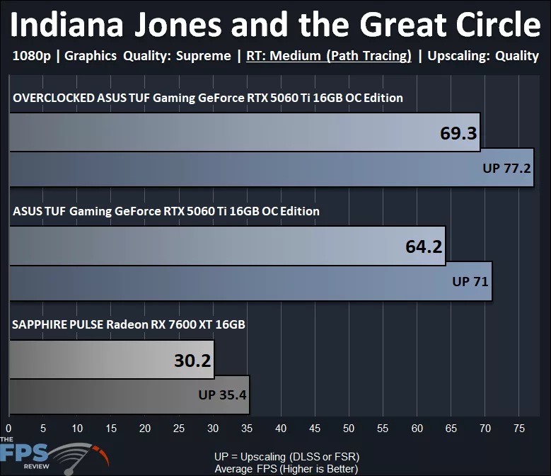 Indiana Jones and the Great Circle Path Tracing Graph