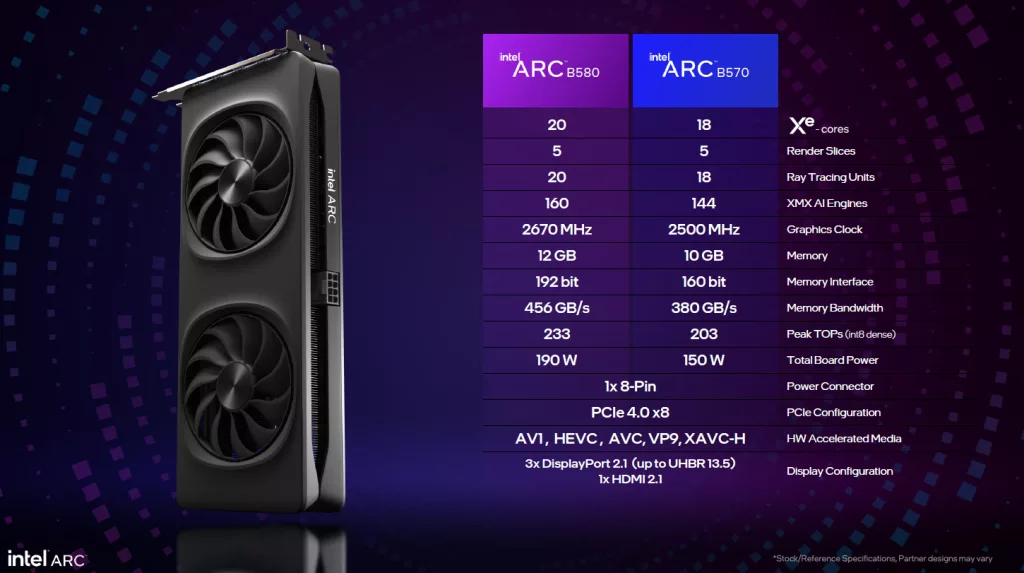Intel Arc B580 Limited Edition Press Deck Specifications