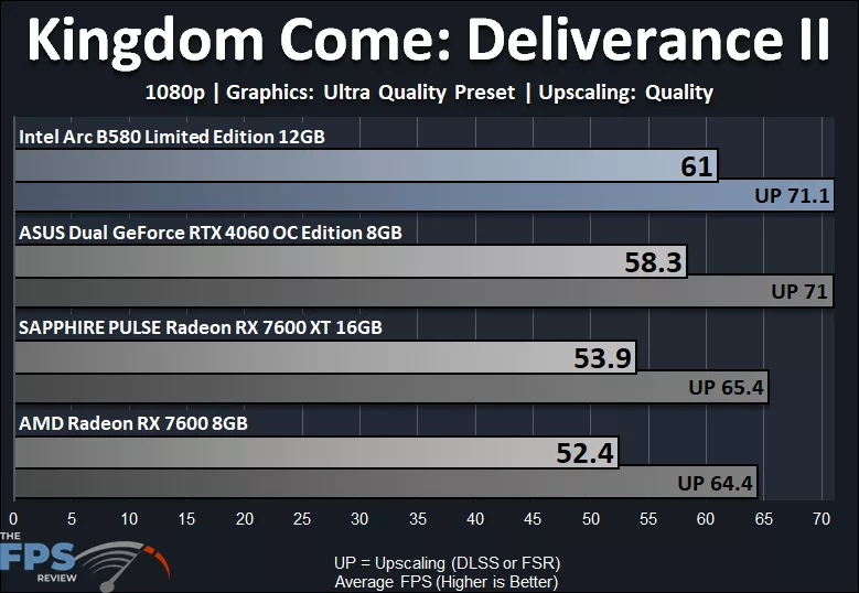 Kingdom Come Deliverance II 1080p Performance Graph