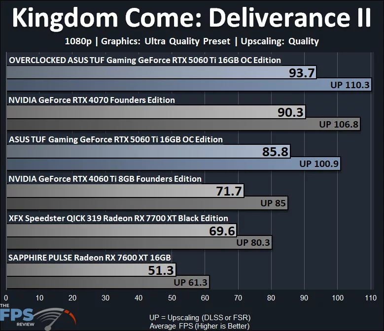 Kingdom Come Deliverance II Graph
