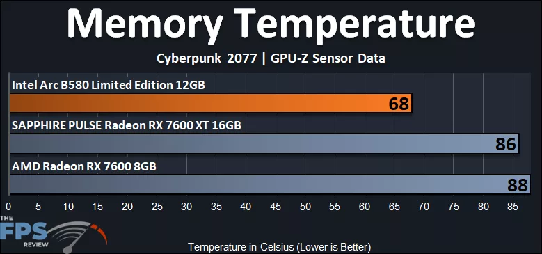 Memory Temperature
