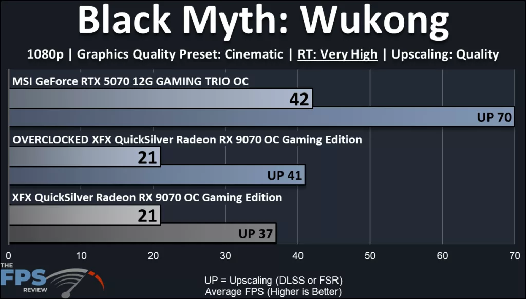XFX QuickSilver Radeon RX 9070 OC Gaming Edition: performance: Ray Tracing Black Myth Wukong
