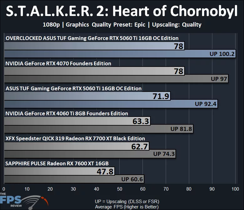 Stalker 2 Graph