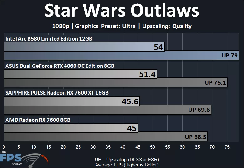 Star Wars Outlaws 1080p Performance Graph