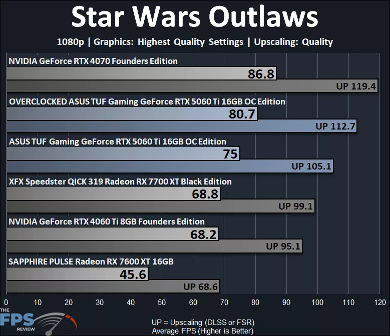Star Wars Outlaws Graph