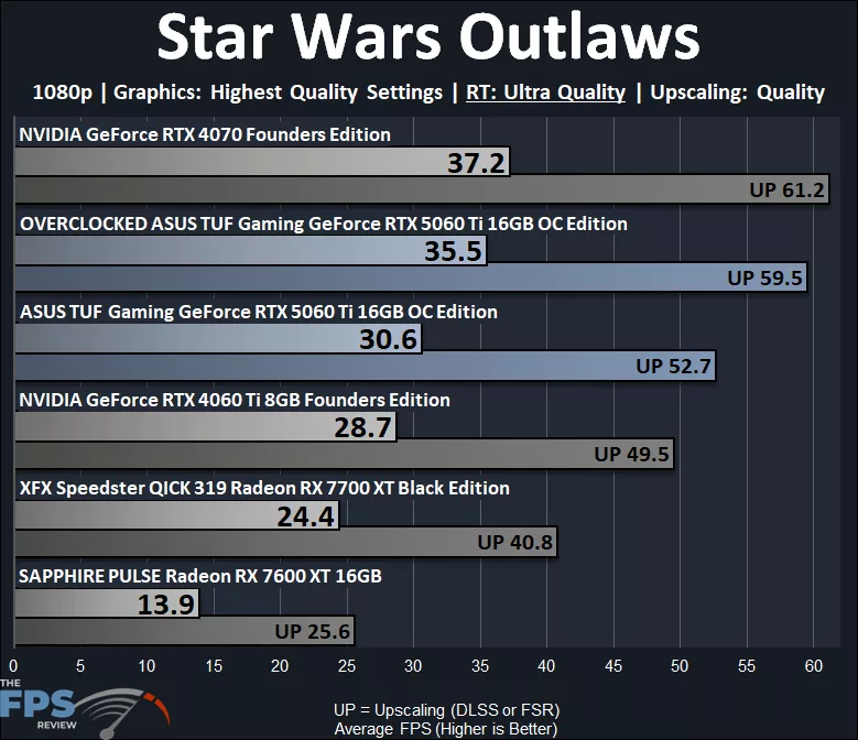 Star Wars Outlaws Ray Tracing Graph