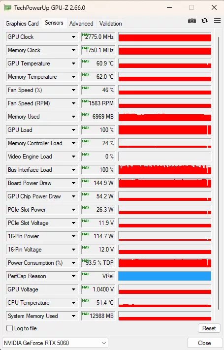 GIGABYTE GeForce RTX 5060 GAMING OC 8G: GPUZ sensor data