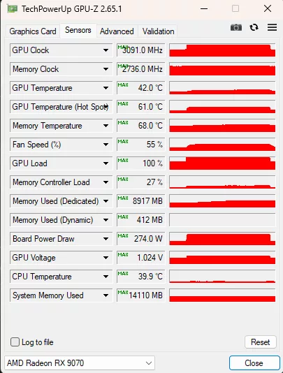 GPU-Z Sensor Data Cyberpunk 2077 Default Screenshot