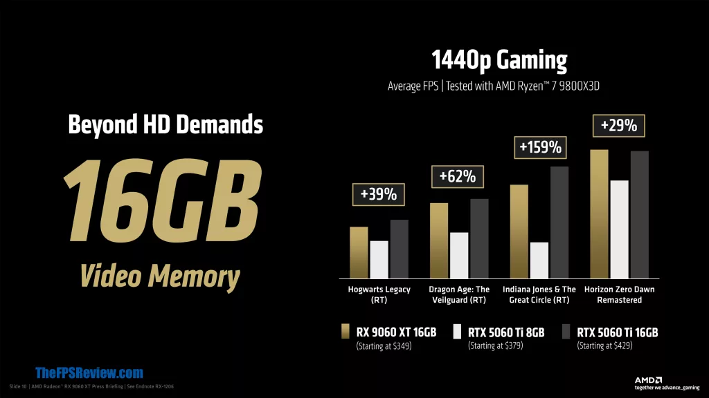 AMD Radeon RX 9060 XT Press Deck