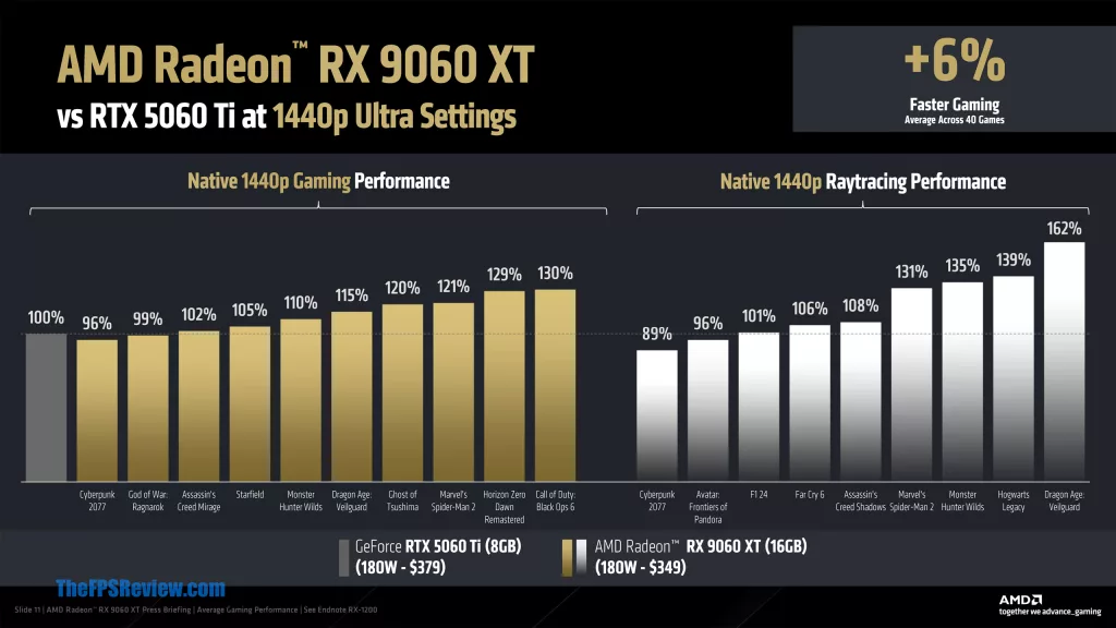 AMD Radeon RX 9060 XT Press Deck