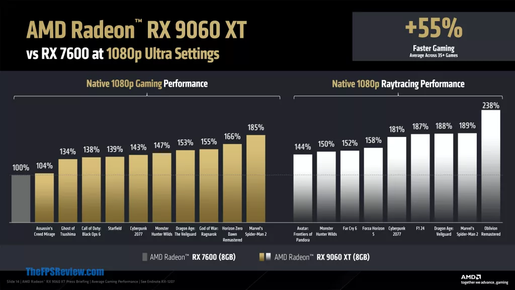 AMD Radeon RX 9060 XT Press Deck