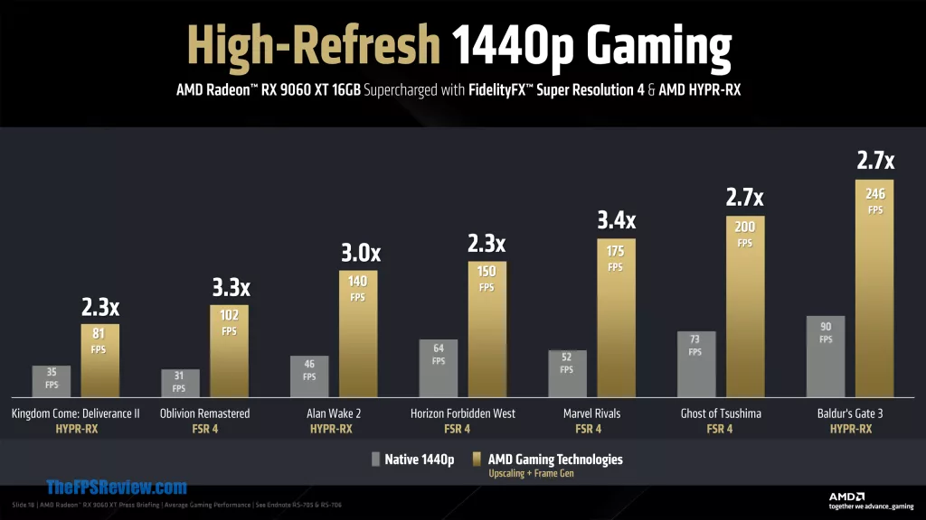 AMD Radeon RX 9060 XT Press Deck