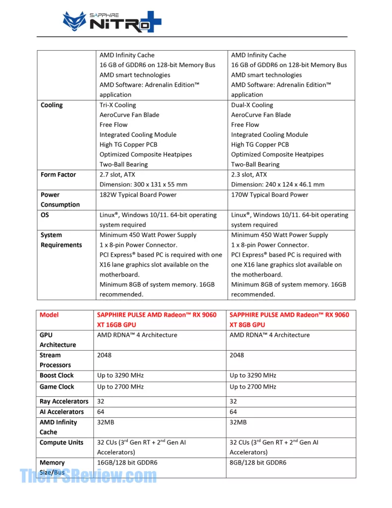 SAPPHIRE Radeon RX 9060 XT Product Information and Models Specs