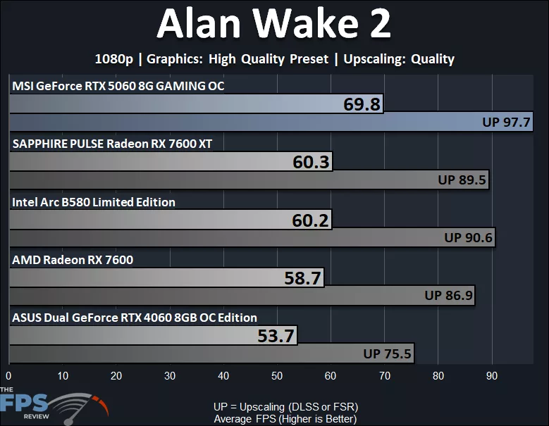 Alan Wake 2 1080p High Performance Graph