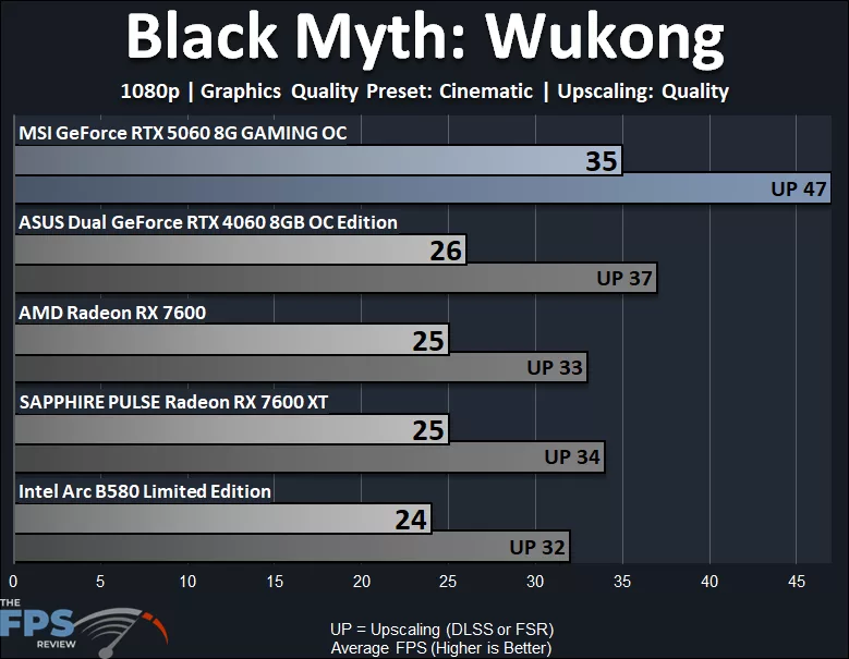 Black Myth: Wukong 1080p Cinematic Performance Graph