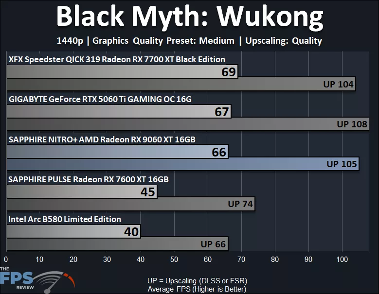 Black Myth: Wukong 1440p Medium Performance Graph